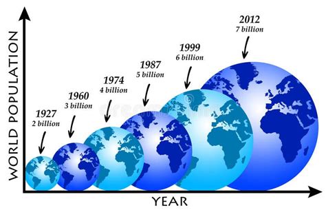 World population stock illustration. Illustration of growing - 35236416 ...