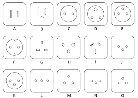 International travel plug adapter guide