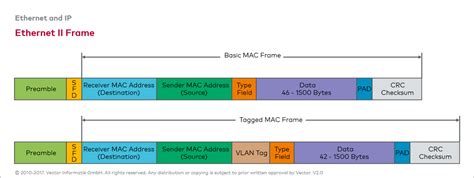 What Is Crc In Ethernet Frame | Webframes.org