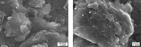 9 (a) Yttrium oxide and graphite milled layers micrograph. (b) Yttrium... | Download Scientific ...