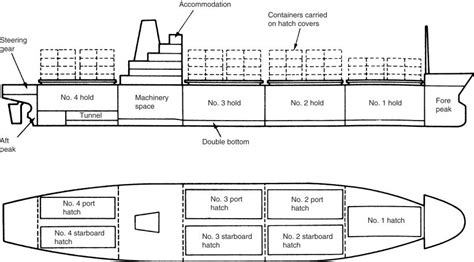 Container Ship Parts