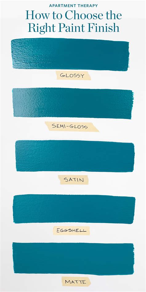 How to Choose the Right Paint Finish | Apartment Therapy