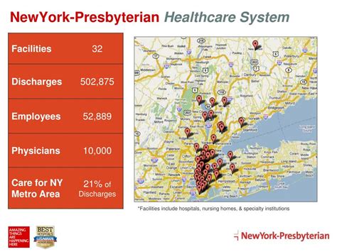 PPT - NewYork-Presbyterian Overview PowerPoint Presentation, free download - ID:3002133