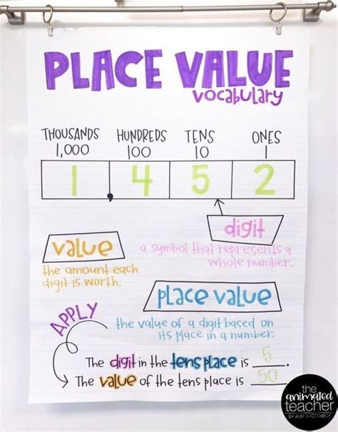 17 Anchor Charts to Teach Place Value | Anchor charts, Place values ...