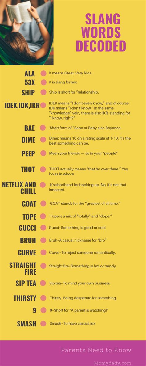 Current Teenage Slang Words 2019 & Infographic