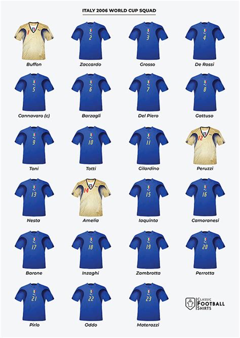 2006 Italy World Cup Squad Historical Shirt A3 Poster