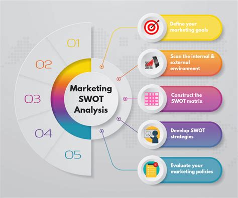 Swot Analysis Of Marketing Analysis Marketing Swot Growth Conduct Steps ...