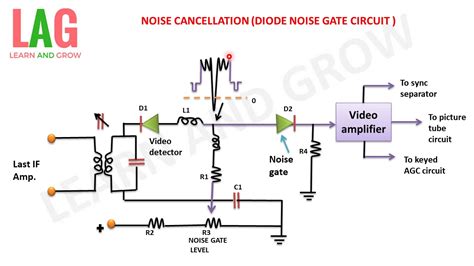 Noise Cancellation (Diode Noise Gate Circuit )(हिन्दी ) - YouTube