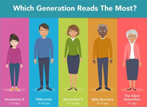 The Reading Habits Of Five Generations [Infographic] | BookBaby Blog