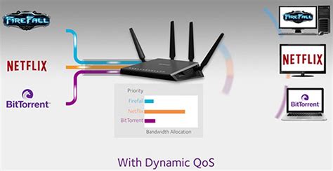 NETGEAR Nighthawk X4S R7800 AC2600 Router Review – MBReviews