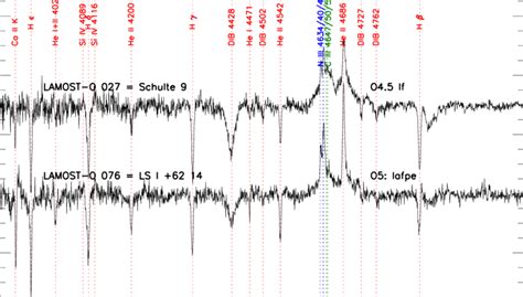 Spectra of LAMOST-O 027 and 076. | Download Scientific Diagram