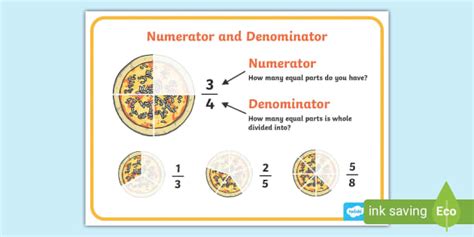 Numerator Denominator Poster - Classroom Display Resource