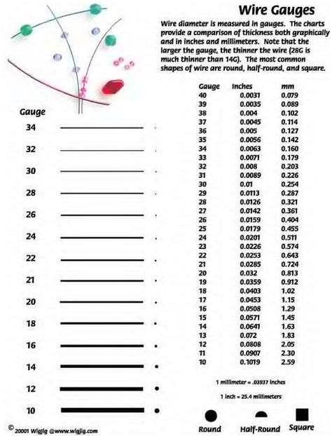 Wire gauge chart | Wire jewelry making, Jewelry making, Jewelry making supplies