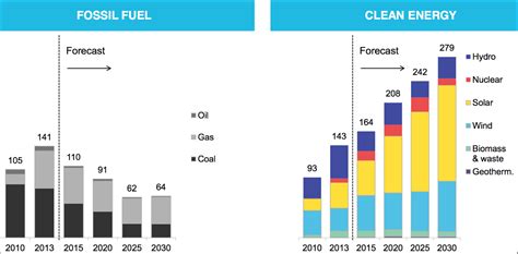 Why Biomass Over Fossil Fuels - REURASIA