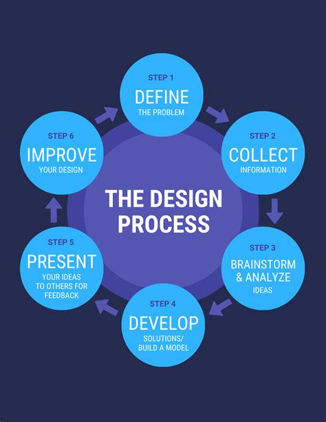 Design Process Circular Infographic Template - Venngage