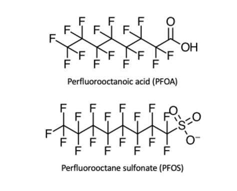 Perfluorinated Compounds (PFCs) | Chemistry Matters