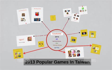 Popular Games In Taiwan by Martin Huang on Prezi