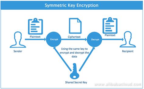 C Asymmetric Key Generation Using Password - driverclever