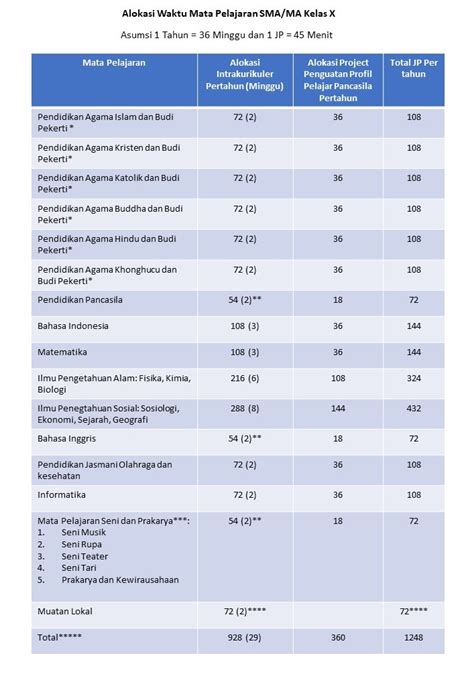 Struktur Dan Muatan Kurikulum Merdeka Belajar Smp Pdf Merger - IMAGESEE