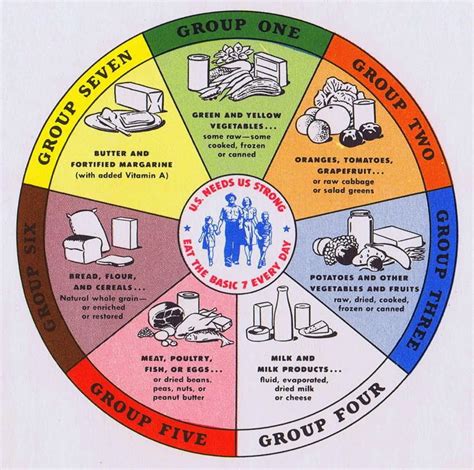 Food pyramid for kids ~ world of knowledge