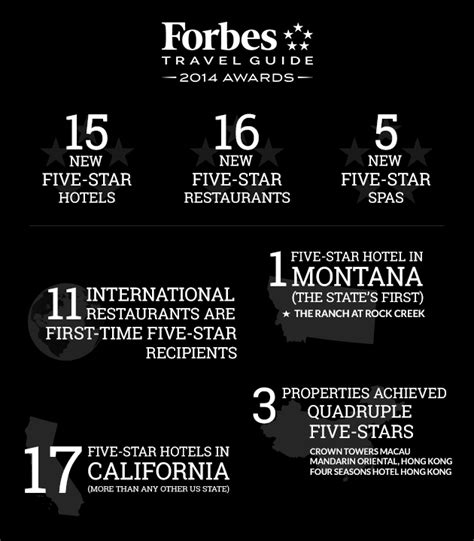 Star Award Winners By The Numbers – Forbes Travel Guide Stories