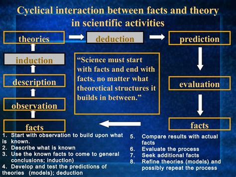 History of science, what is science? stages of science...