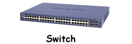 Network Topologies