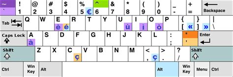 Italian Qwerty Keyboard Layout