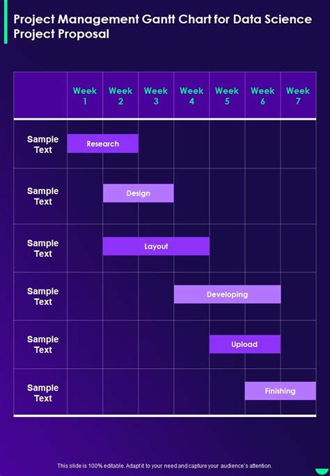 Project Management Gantt Chart For Data Science Project Proposal One Pager Sample Example ...