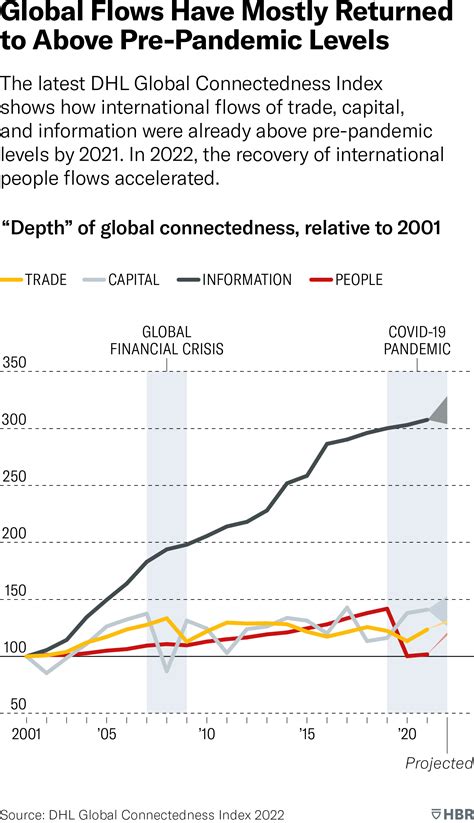 The State of Globalization in 2023