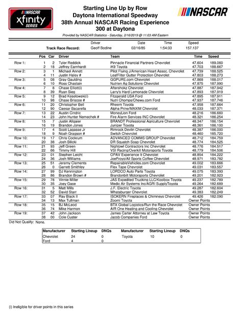 Today's Starting Lineup For Nascar Race / The second round of the nascar playoffs is complete ...