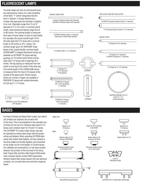 Fluorescent Bulb and Base Types