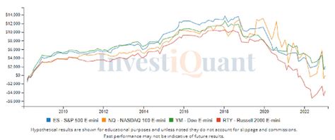 Anticipating the CPI report today | InvestiQuant