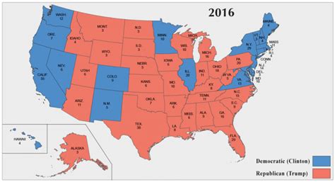 Deciphering The Landscape: A Comprehensive Analysis Of The 2016 US ...