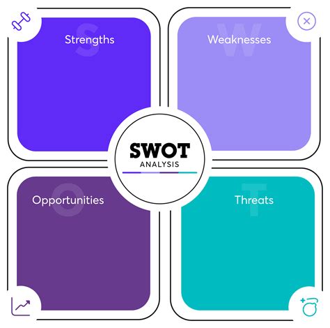 Swot Strengths