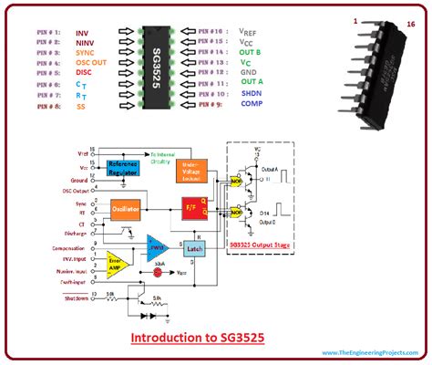 Today, I'm going to uncover the details on the Introduction to SG3525 ...