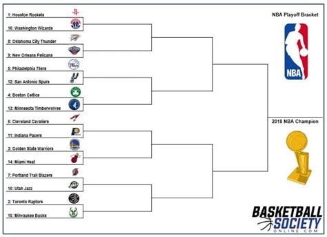 Basketball Society | A look at the proposed 1-16 playoff seeding for ...