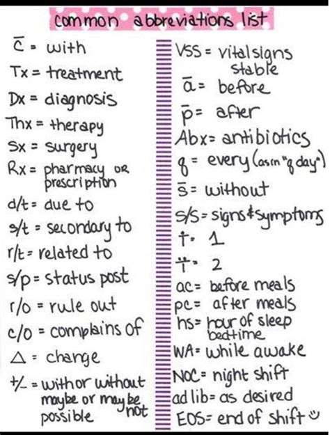 Medical Abbreviations Glossary Medical Nursing Tips Neonatal | SexiezPix Web Porn