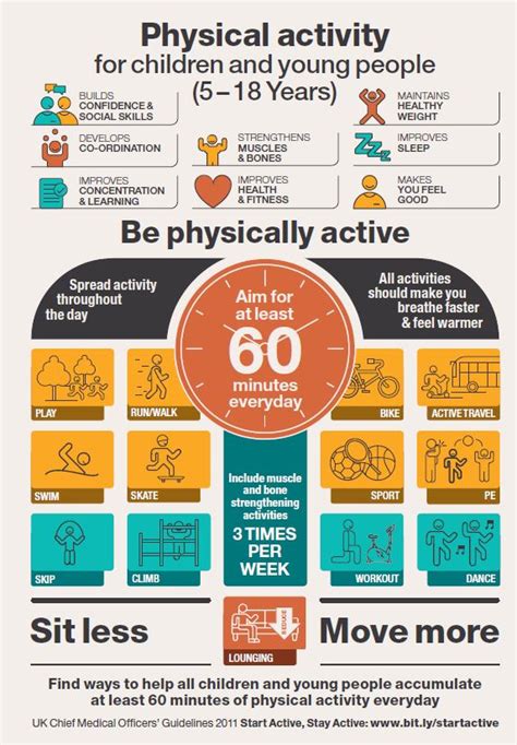 [Withdrawn] Start active, stay active: infographics on physical activity - GOV.UK