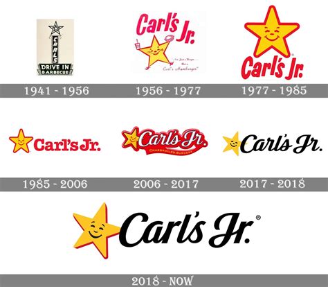Carl's Jr. logo and symbol, meaning, history, PNG