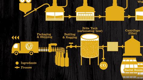 Evolution Craft Brewing Co. Brewing Process - Brew Insight