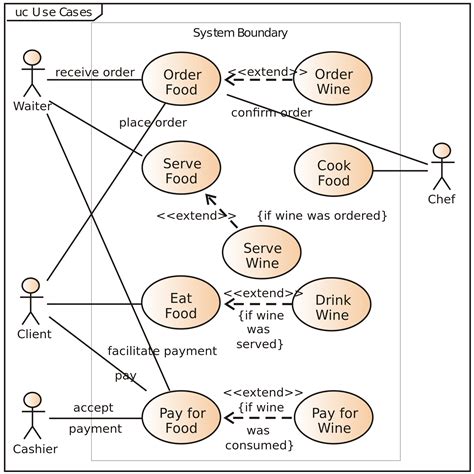 UML Definition - Dragon1