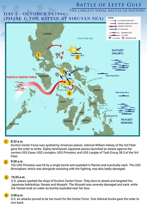 Top Eleven Infographics of the Biggest Naval Battle in History: The Battle of Leyte Gulf | Leyte ...