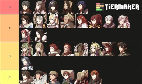 Fire Emblem Awakening Characters List