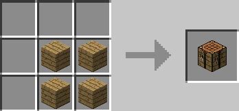 Minecraft Crafting Tables - Game Guide