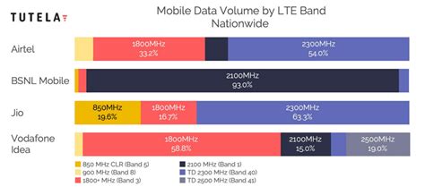 Cheat sheet: which 4G LTE bands do AT&T, Verizon, T-Mobile and Sprint use in the USA? - PhoneArena