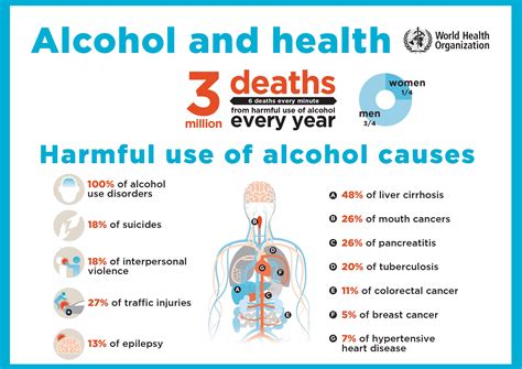 Alkohol co 10 sekund zabija człowieka? Sprawdzamy