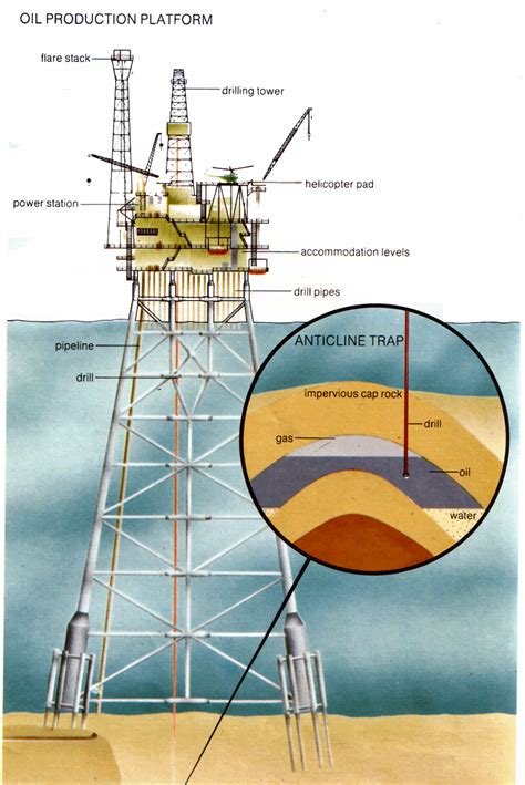 ocean drill oil rig | Oil platform, Oil rig, Petroleum engineering