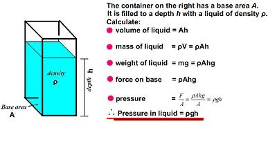 Pressure: UNDERSTANDING PRESSURE IN LIQUIDS