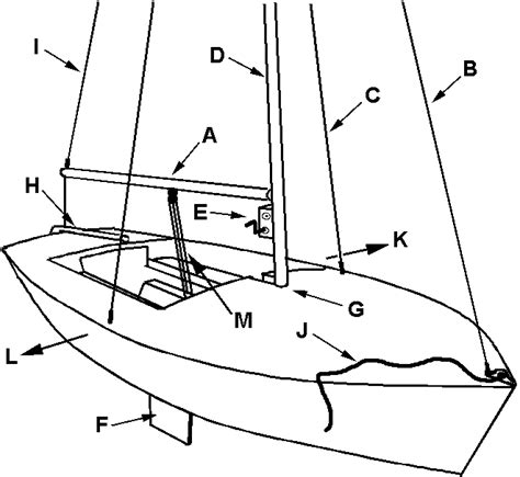 420 Sailing Parts